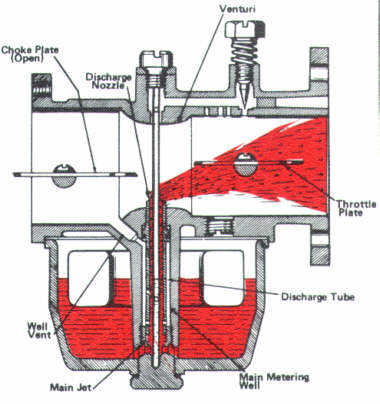 Bendix_Vergaser_im_Vollgasbetrieb